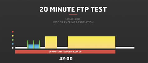 1 hour ftp test hard|best time to test ftp.